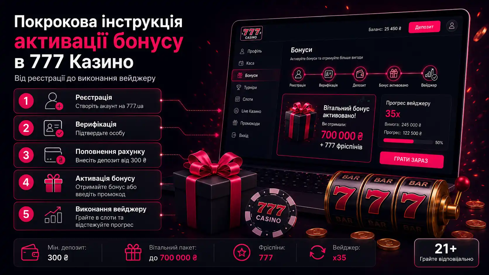 Покрокова інструкція активації бонусу в 777 Казино &mdash; від реєстрації до виконання вейджеру